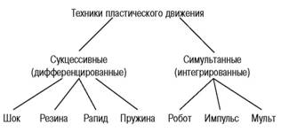 Пластикодрама: Новые направления в арт-терапии - i_026.jpg