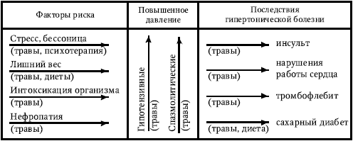 115 на 75. Давление на «отлично». Как решать проблему гипертонии. Новейшие рекомендации - _01.png