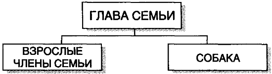 Ненаправленная анималотерапия. Позитивные и негативные аспекты взаимодействия с собакой у детей и взрослых - i_002.png