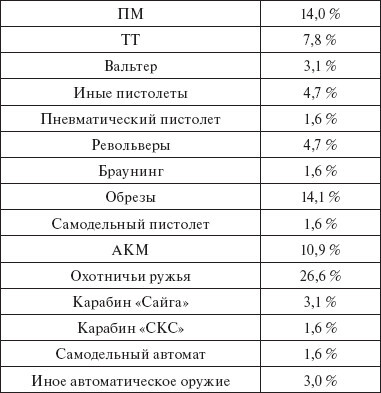 Здравствуй, оружие! Презумпция здравого смысла - i_002.jpg