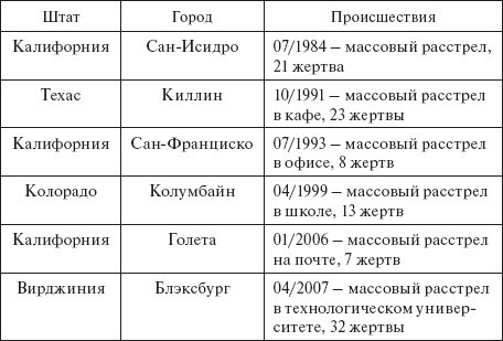 Здравствуй, оружие! Презумпция здравого смысла - i_008.jpg