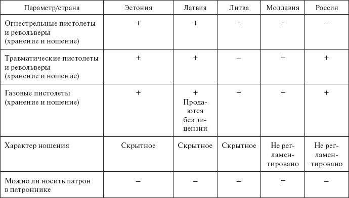 Здравствуй, оружие! Презумпция здравого смысла - i_010.jpg