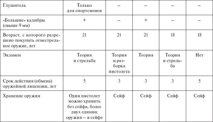 Здравствуй, оружие! Презумпция здравого смысла - i_011.jpg