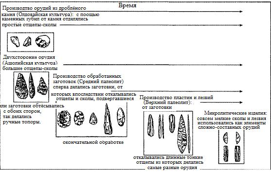 Изгнание из Эдема - fig12.jpg