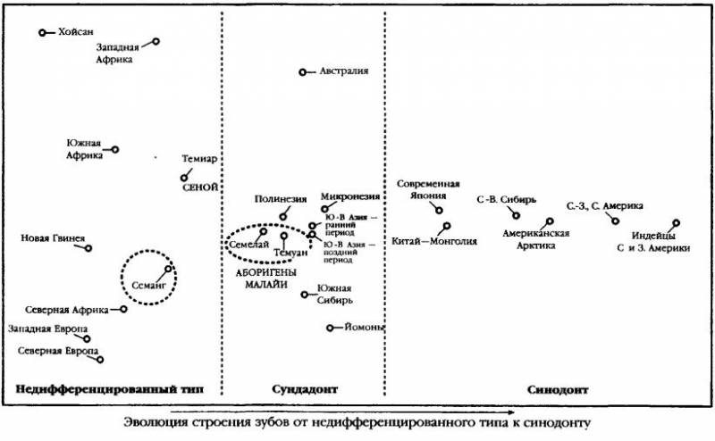 Изгнание из Эдема - fig29.jpg