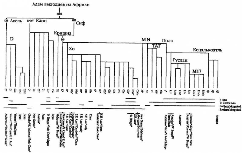 Изгнание из Эдема - fig34.jpg