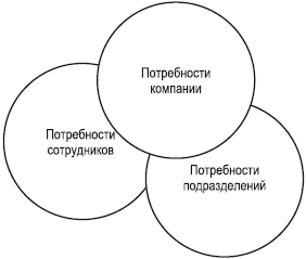 Поставщик: организация эффективной работы с сетевыми магазинами. Российская практика - i_001.png