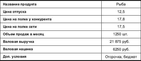 Поставщик: организация эффективной работы с сетевыми магазинами. Российская практика - i_003.png