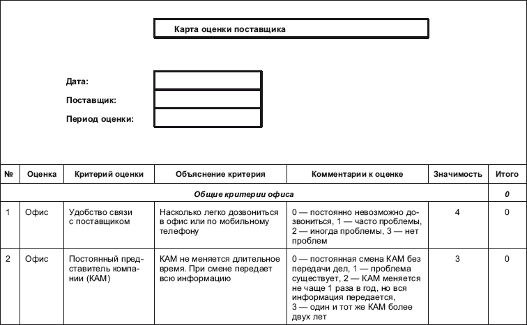 Поставщик: организация эффективной работы с сетевыми магазинами. Российская практика - i_005.png