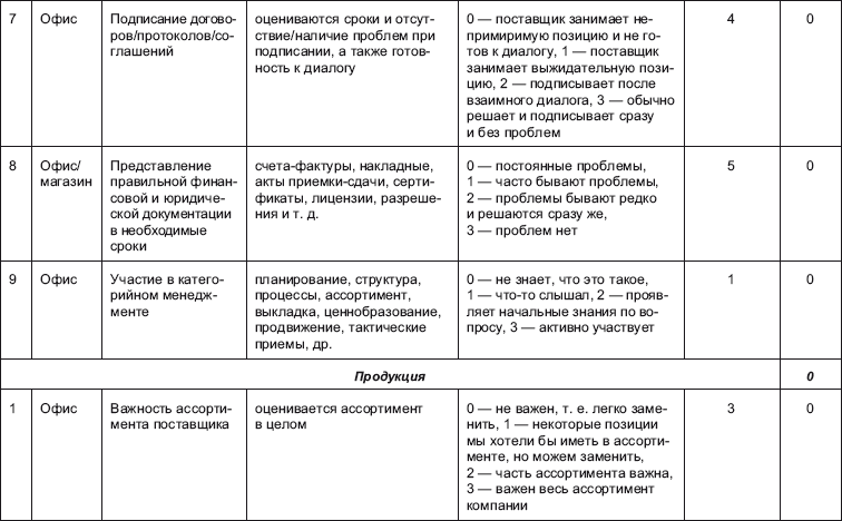 Поставщик: организация эффективной работы с сетевыми магазинами. Российская практика - i_007.png