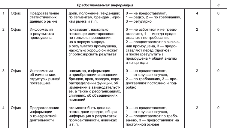 Поставщик: организация эффективной работы с сетевыми магазинами. Российская практика - i_010.png