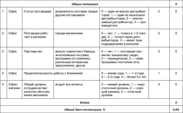 Поставщик: организация эффективной работы с сетевыми магазинами. Российская практика - i_013.png