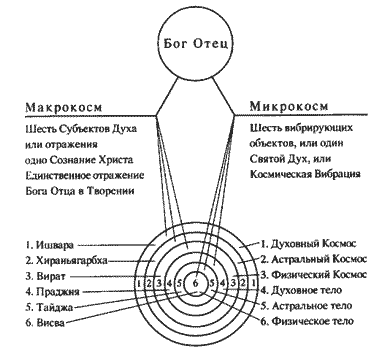 Семь ступеней самореализации. Учение Йогоды. Том 2 - i_001.png