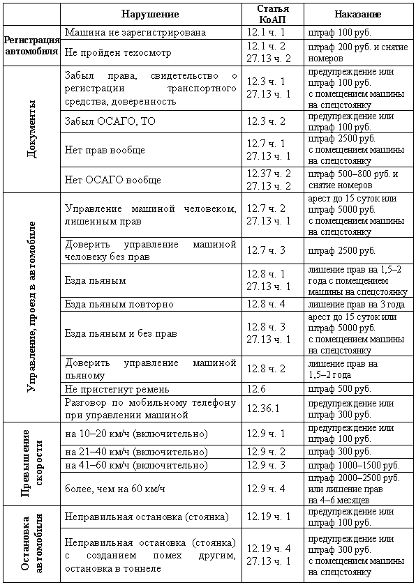 ГИБДД. Как вести себя, что важно знать? - i_001.png