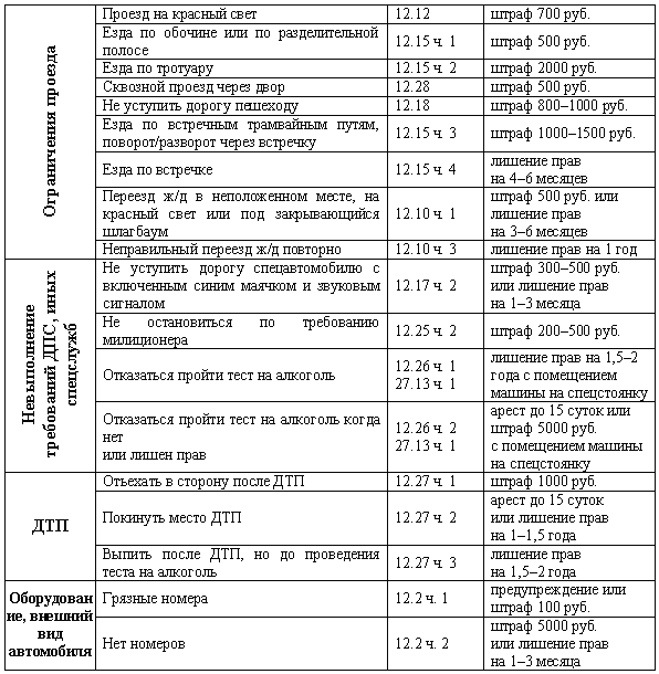 ГИБДД. Как вести себя, что важно знать? - i_002.png