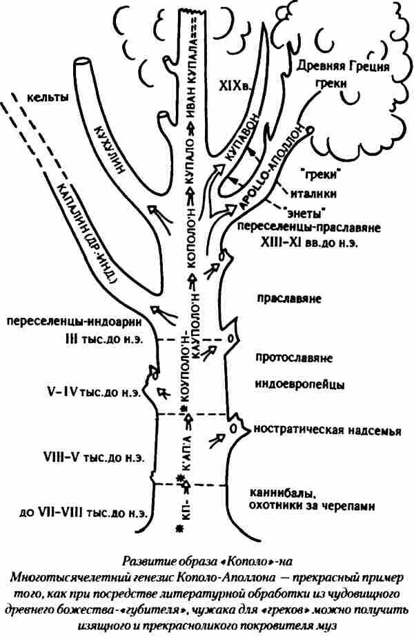 Тайны древних русов - i_010.jpg