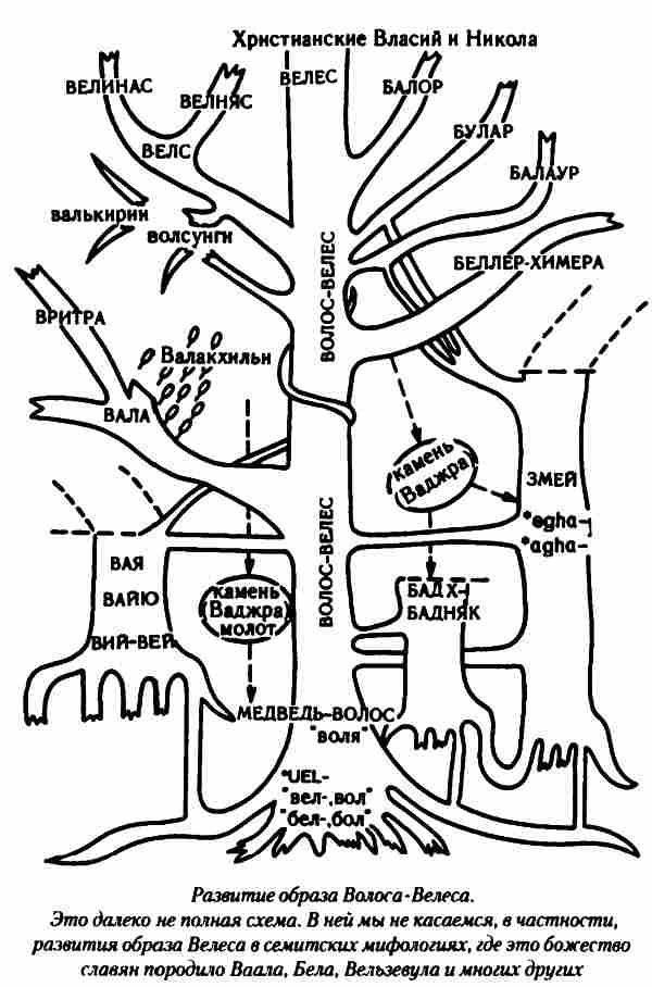 Тайны древних русов - i_016.jpg