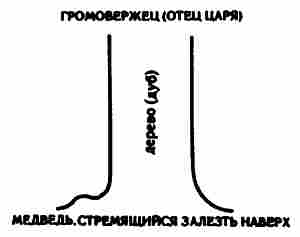 Тайны древних русов - i_017.jpg