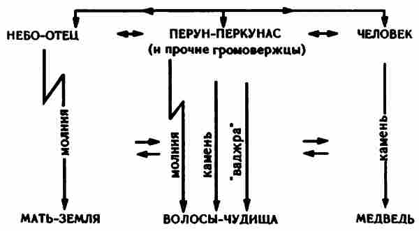 Тайны древних русов - i_019.jpg