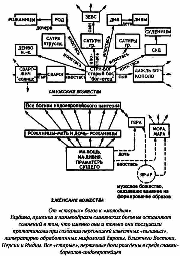 Тайны древних русов - i_028.jpg