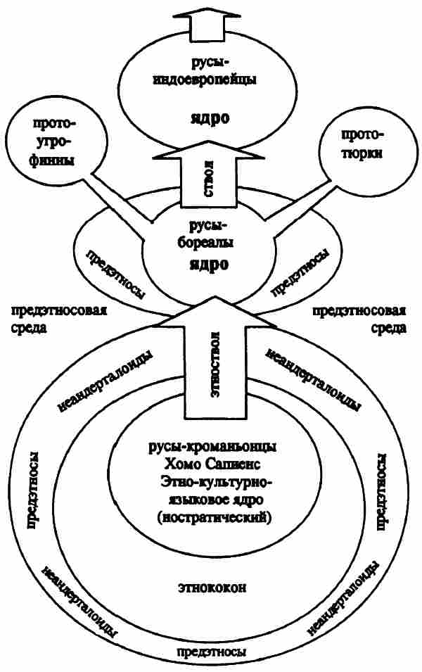 Тайны древних русов - i_059.jpg