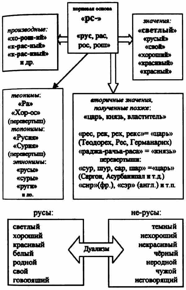 Тайны древних русов - i_060.jpg