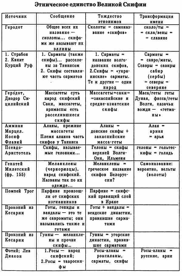 Русы Великой Скифии - i_050.jpg