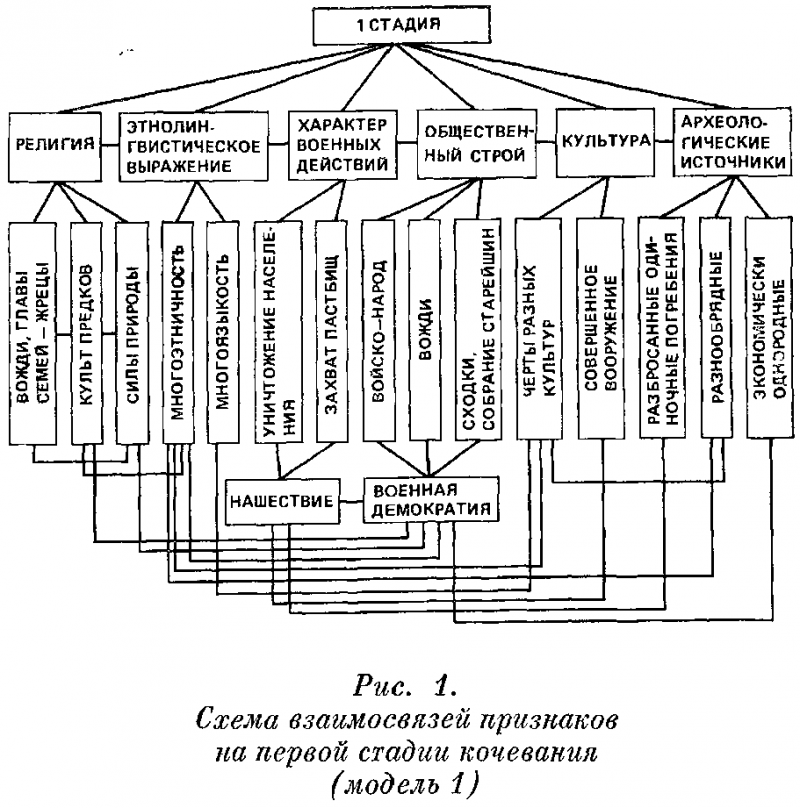 КОЧЕВНИКИ СРЕДНЕВЕКОВЬЯ поиски исторических закономерностей - doc2fb_image_03000003.png