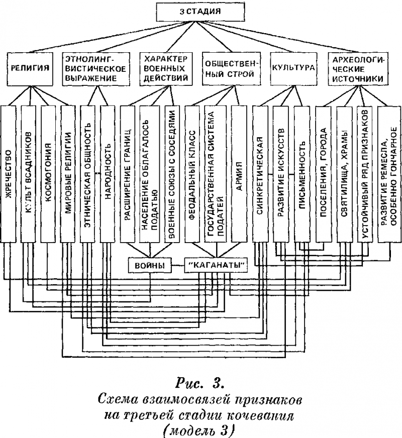 КОЧЕВНИКИ СРЕДНЕВЕКОВЬЯ поиски исторических закономерностей - doc2fb_image_03000008.png