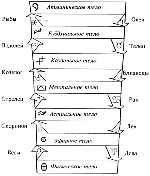 Каббалистическая астрология. Часть 1: Тонкие тела - i_001.png