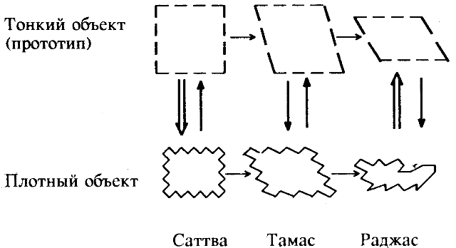 Каббалистическая астрология. Часть 1: Тонкие тела - i_002.png