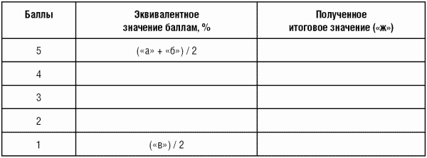 Модели управления персоналом - i_061.png