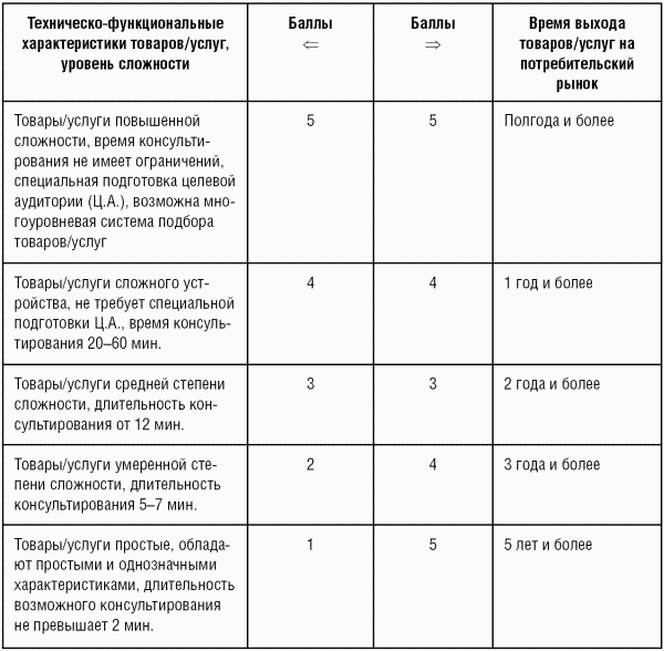 Модели управления персоналом - i_063.png