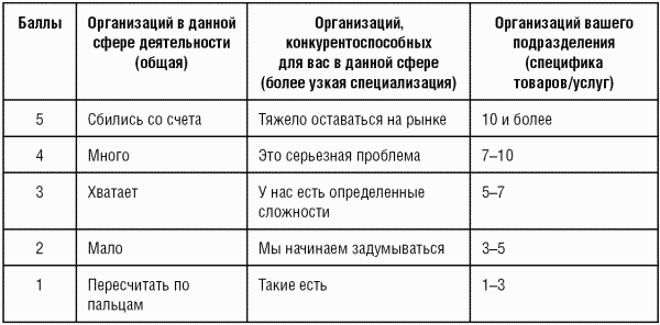 Модели управления персоналом - i_065.png