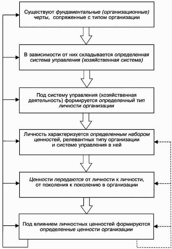 Модели управления персоналом - i_001.png