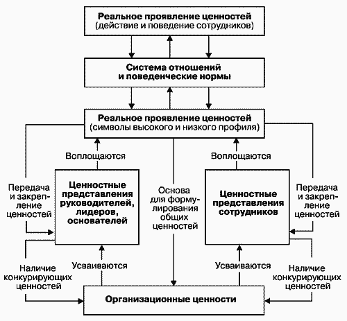 Модели управления персоналом - i_002.png