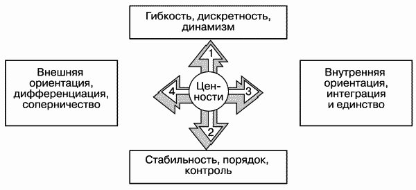 Модели управления персоналом - i_006.png