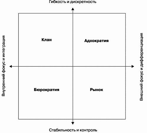 Модели управления персоналом - i_007.png