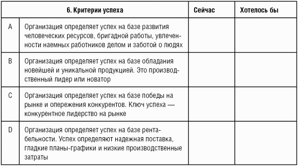 Модели управления персоналом - i_010.png