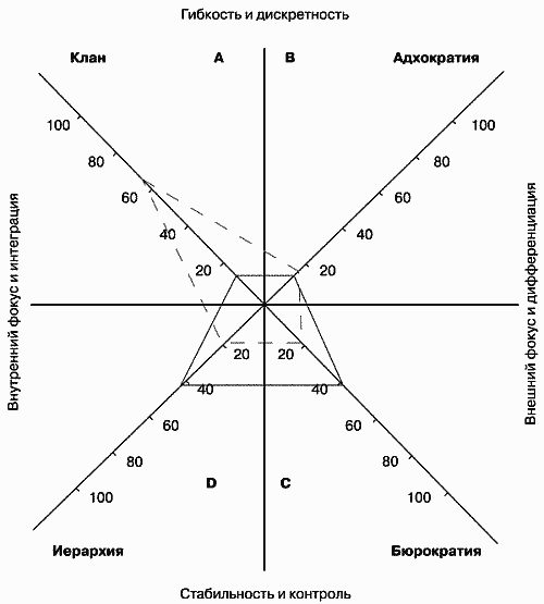 Модели управления персоналом - i_012.png