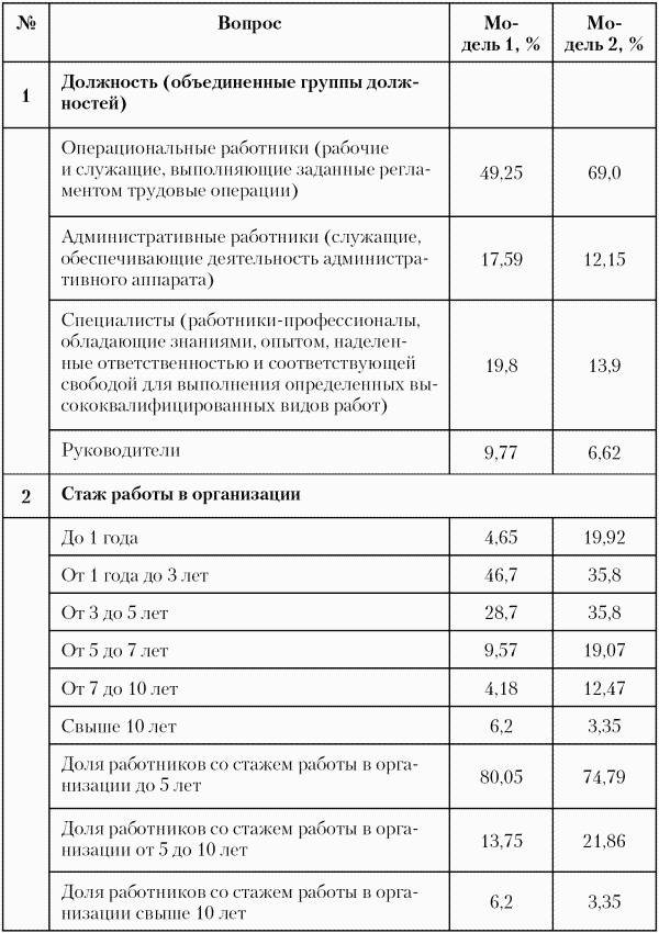 Модели управления персоналом - i_014.png