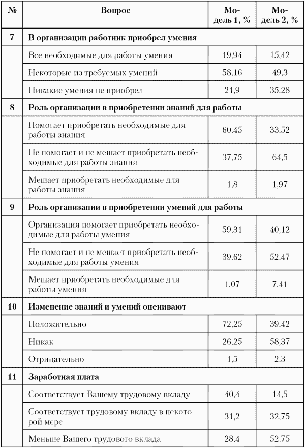 Модели управления персоналом - i_016.png