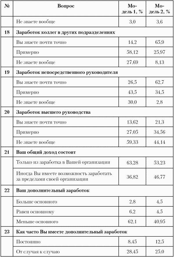 Модели управления персоналом - i_018.png