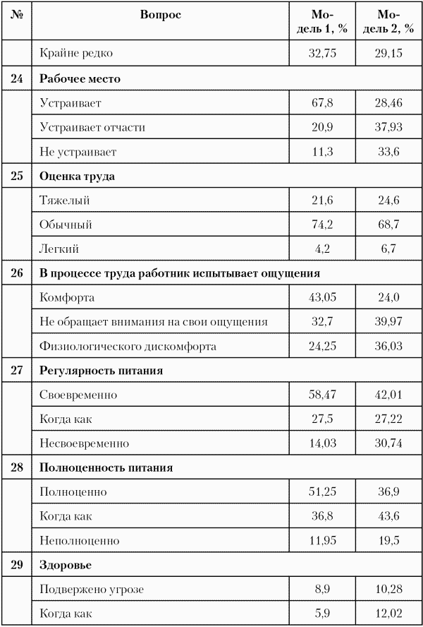 Модели управления персоналом - i_019.png