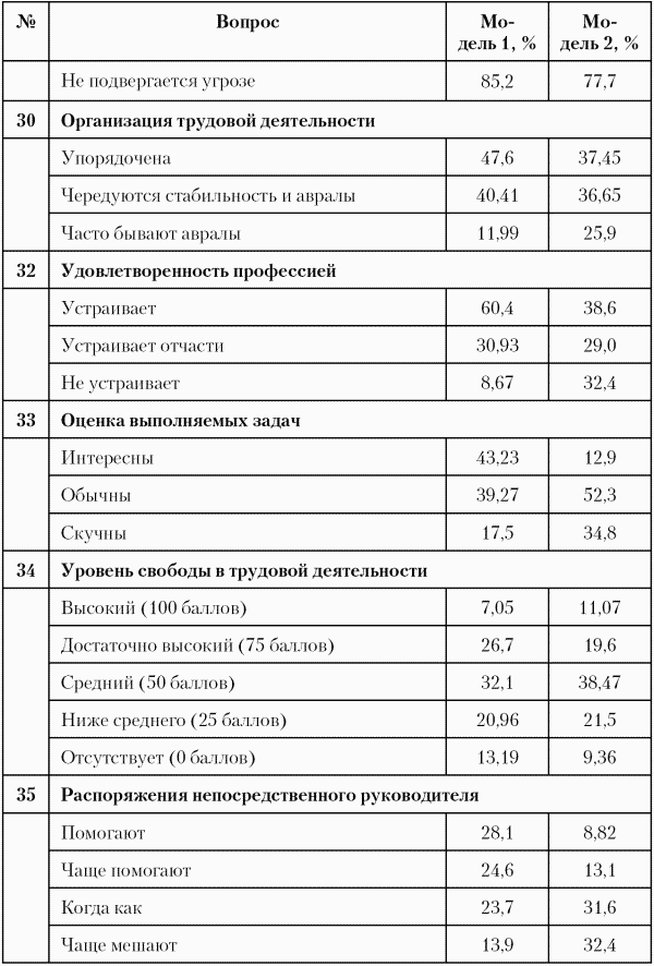 Модели управления персоналом - i_020.png