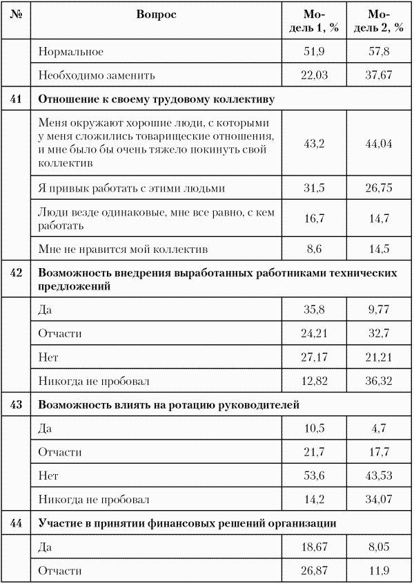 Модели управления персоналом - i_022.png