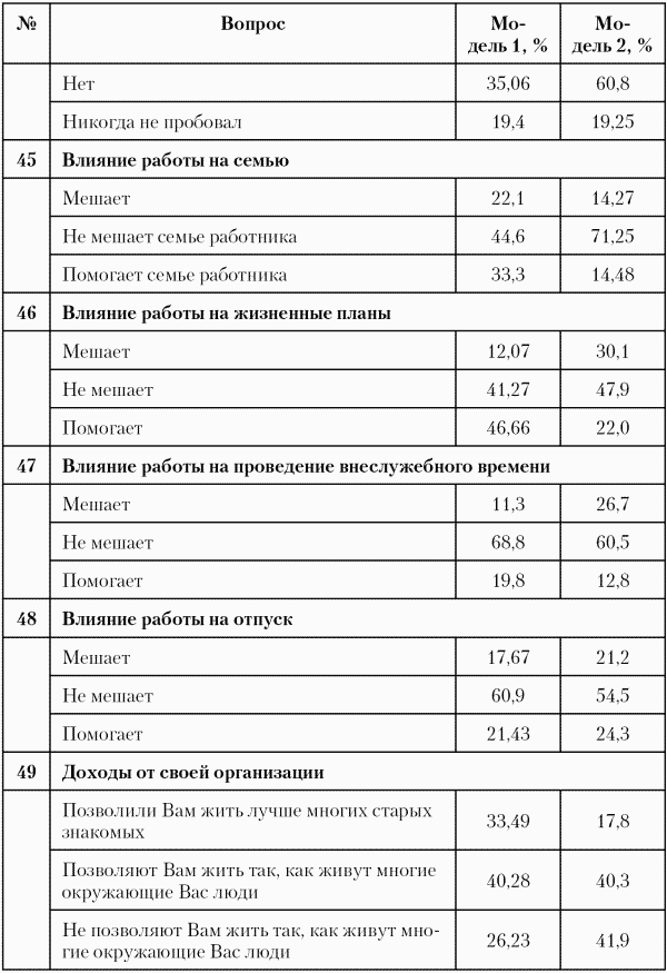 Модели управления персоналом - i_023.png