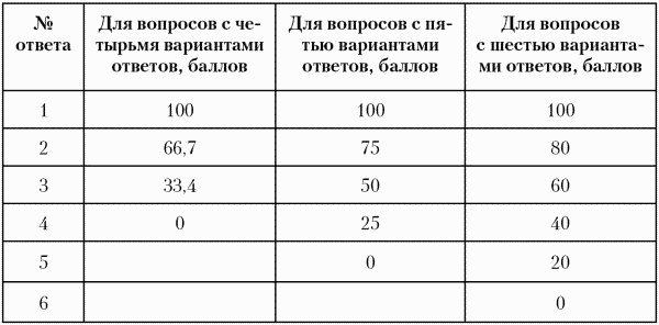 Модели управления персоналом - i_024.png