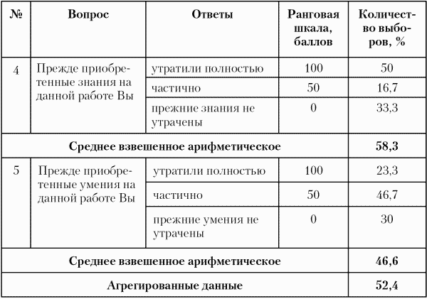 Модели управления персоналом - i_025.png