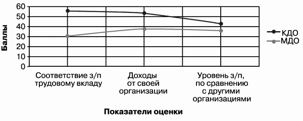 Модели управления персоналом - i_027.png